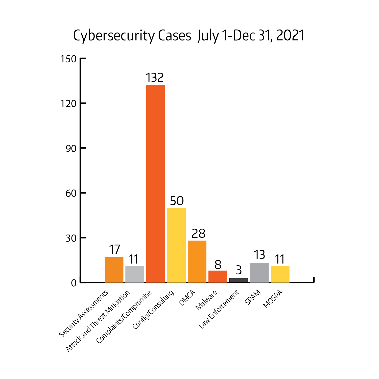 2021 Cybersecurity cases