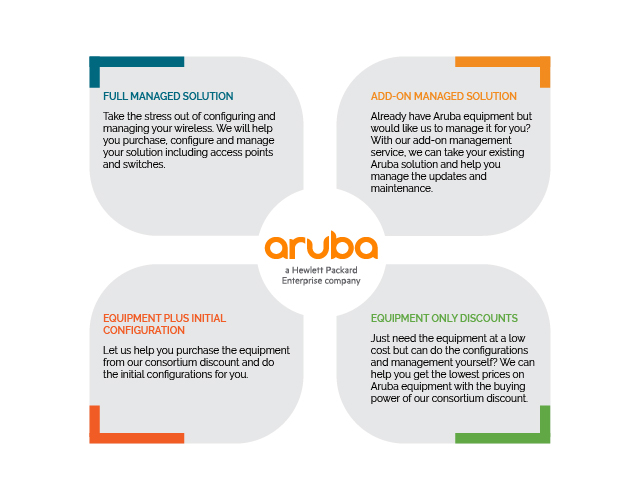 Aruba chart